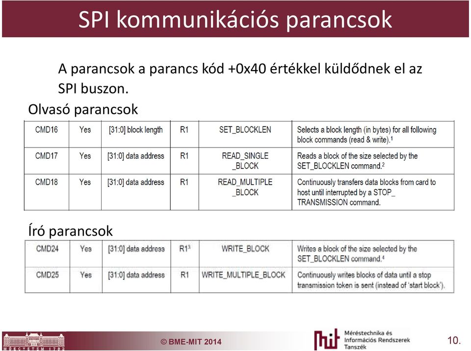 értékkel küldődnek el az SPI buszon.