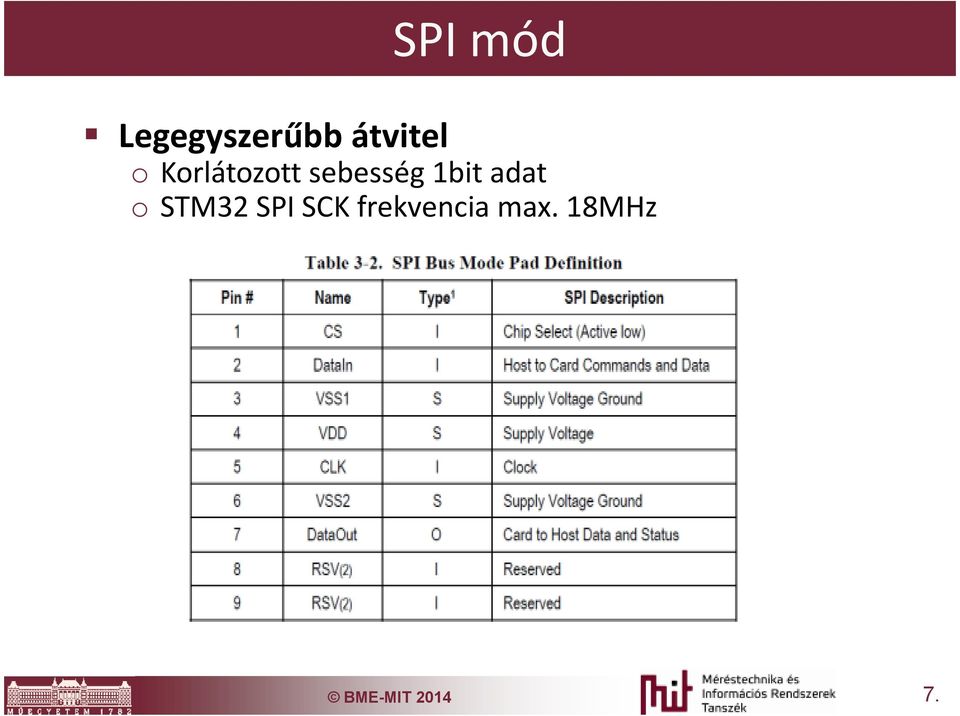 sebesség 1bit adat o STM32