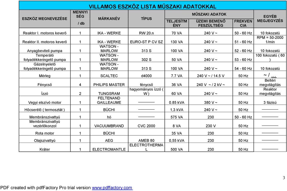 motoros keverő 1 IKA - WERKE EURO-ST P CV SZ 130 VA 240 V ~ 51-60 Hz RPM = 50-2000 1/min Anyagbeviteli pumpa 1 MARLOW 313 S 100 VA 240 V ~ 52-60 Hz 10 fokozatú Temperáló folyadékkeringető pumpa 1