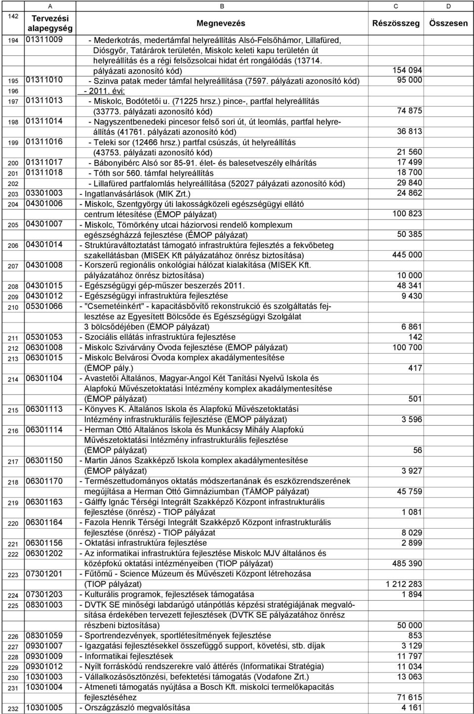 (71225 hrsz.) pince-, partfal helyreállítás (33773. pályázati azonosító kód) 74 875 198 01311014 - Nagyszentbenedeki pincesor felső sori út, út leomlás, partfal helyreállítás (41761.