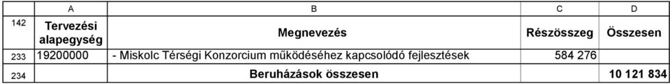 kapcsolódó fejlesztések 234