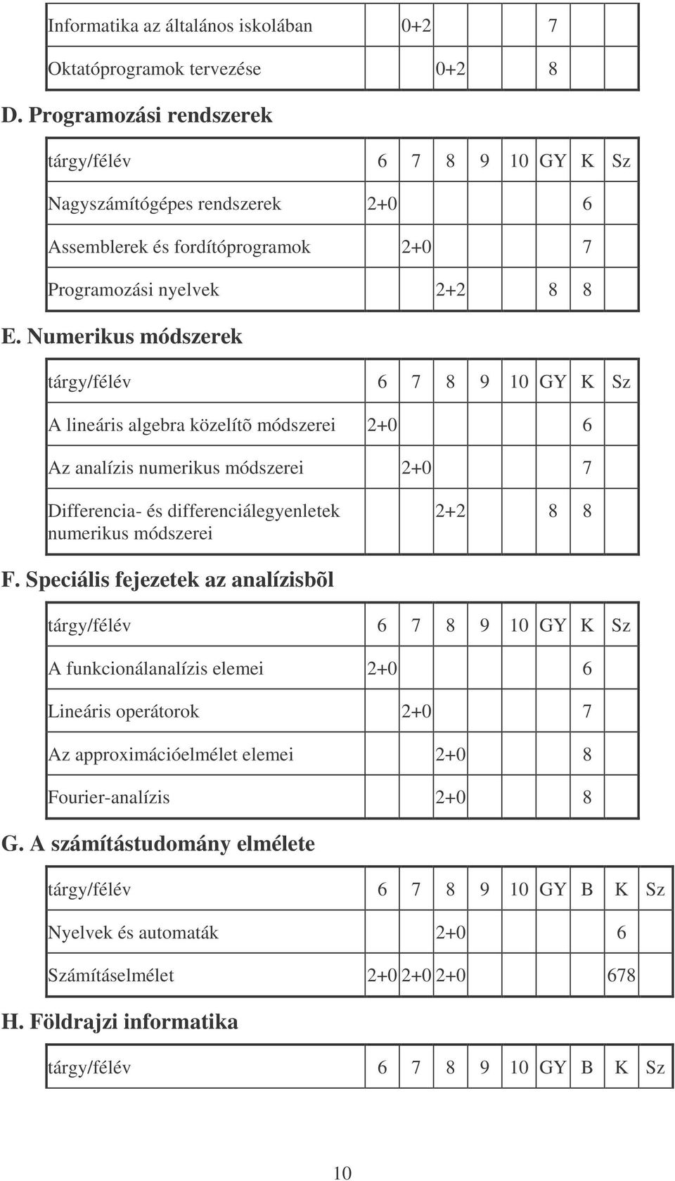 Numerikus módszerek tárgy/félév 6 7 8 9 10 GY K Sz A lineáris algebra közelítõ módszerei 2+0 6 Az analízis numerikus módszerei 2+0 7 Differencia- és differenciálegyenletek numerikus módszerei 2+2 8 8