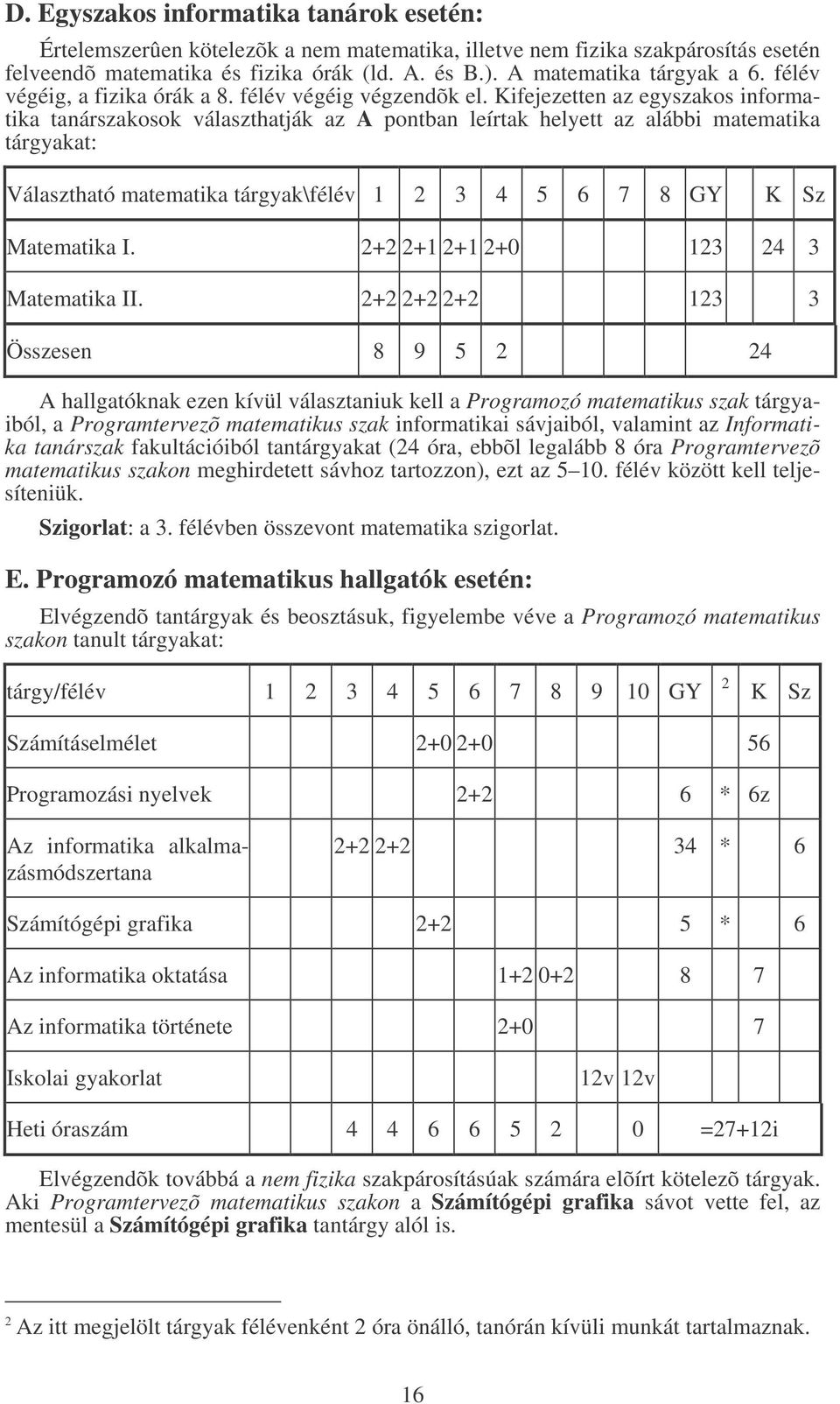 Kifejezetten az egyszakos informatika tanárszakosok választhatják az A pontban leírtak helyett az alábbi matematika tárgyakat: Választható matematika tárgyak\félév 1 2 3 4 5 6 7 8 GY K Sz Matematika