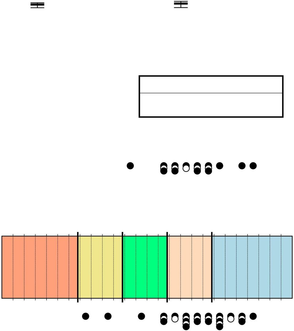 ) 23 6 (8; 62) 24 624 (96; 643) 26 68 (81; 631) A 26-os eredmény viszonyítása a 24-eshez Az eredmény nem változott szignifikánsan.