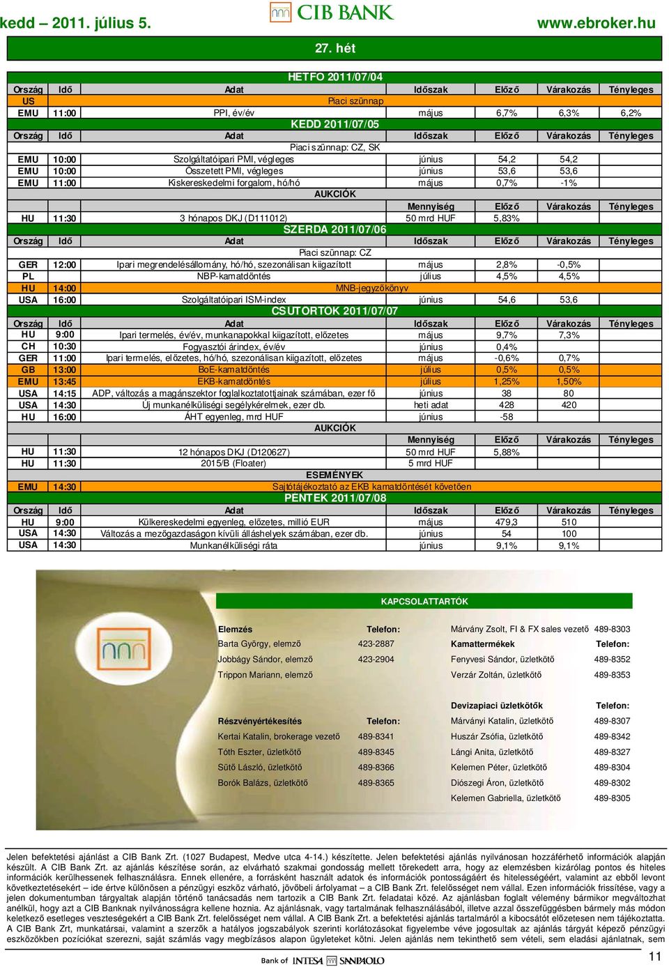 Mennyiség Elızı Várakozás Tényleges HU 11:30 3 hónapos DKJ (D111012) 50 mrd 5,83% Ország Idı SZERDA 2011/07/06 Adat Idıszak Elızı Várakozás Tényleges Piaci szünnap: CZ GER 12:00 Ipari