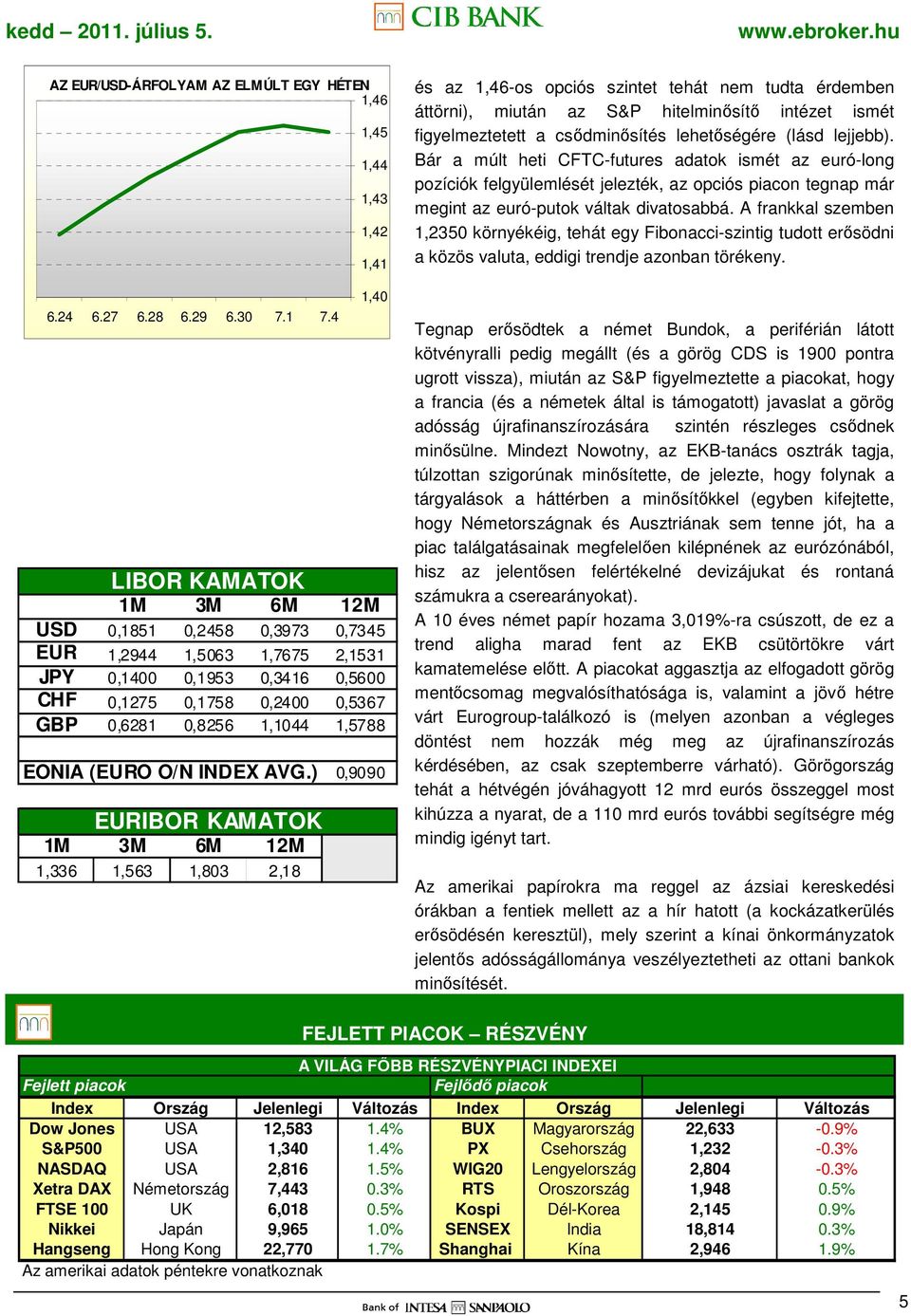 0,8256 1,1044 1,5788 EONIA (EURO O/N INDEX AVG.