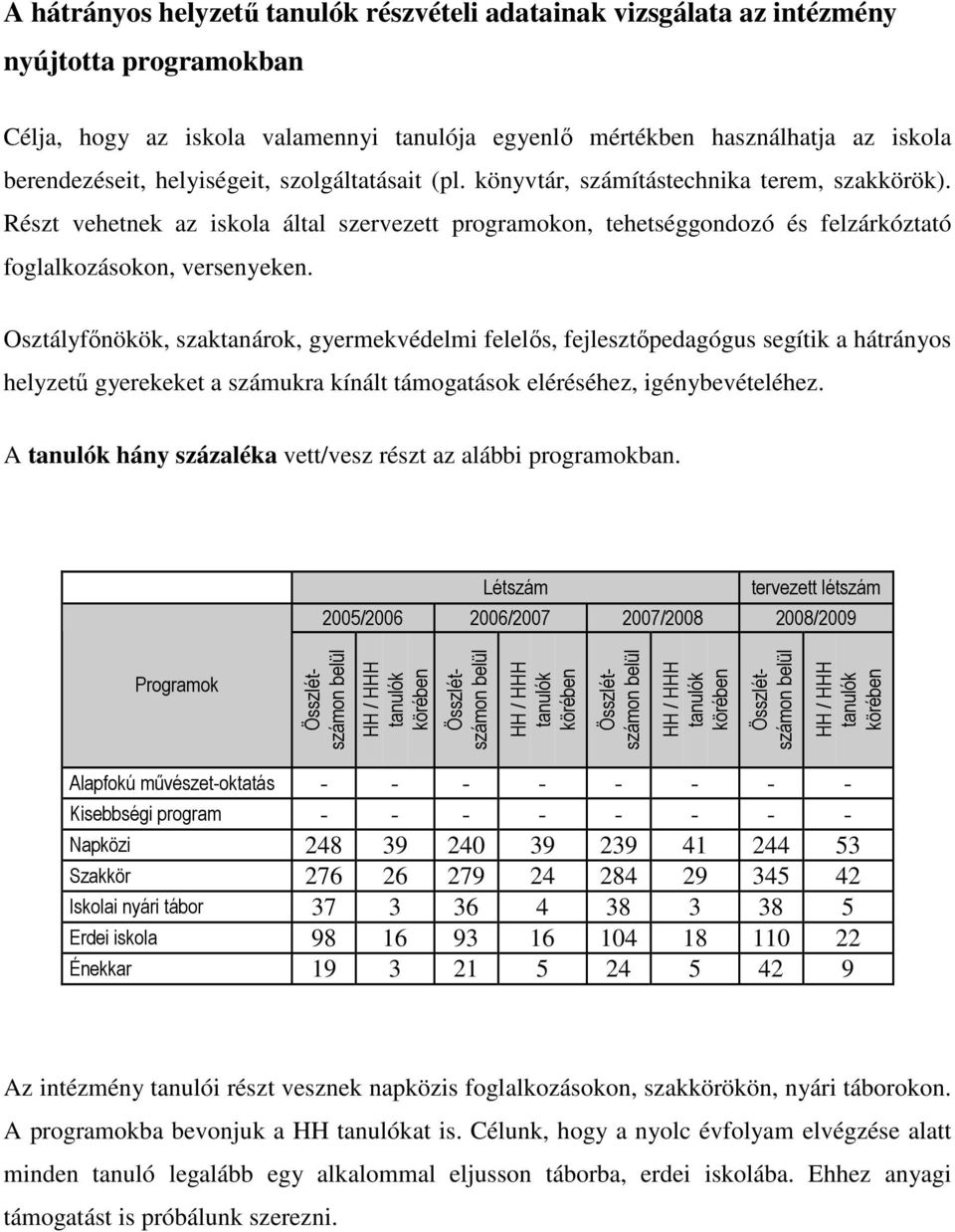 Osztályfınökök, szaktanárok, gyermekvédelmi felelıs, fejlesztıpedagógus segítik a hátrányos helyzető gyerekeket a számukra kínált támogatások eléréséhez, igénybevételéhez.