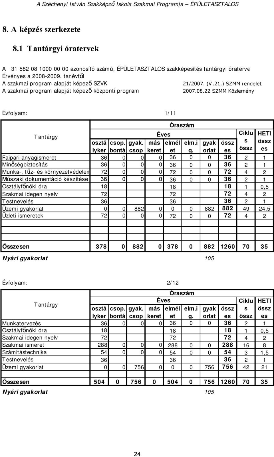 2007. (V.21.) SZMM rendel A szakmai program alapját képező központi program 2007.08.22 SZMM Közlemény Évfolyam: 1/11 osztá csop.. más elmél elm.