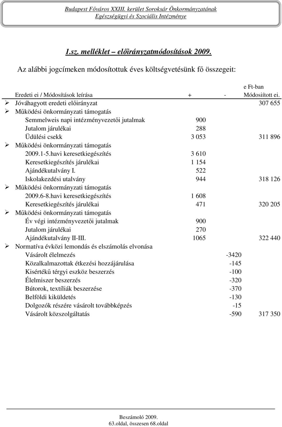 havi keresetkiegészítés 3 610 Keresetkiegészítés járulékai 1 154 Ajándékutalvány I. 522 Iskolakezdési utalvány 944 318 126 2009.6-8.