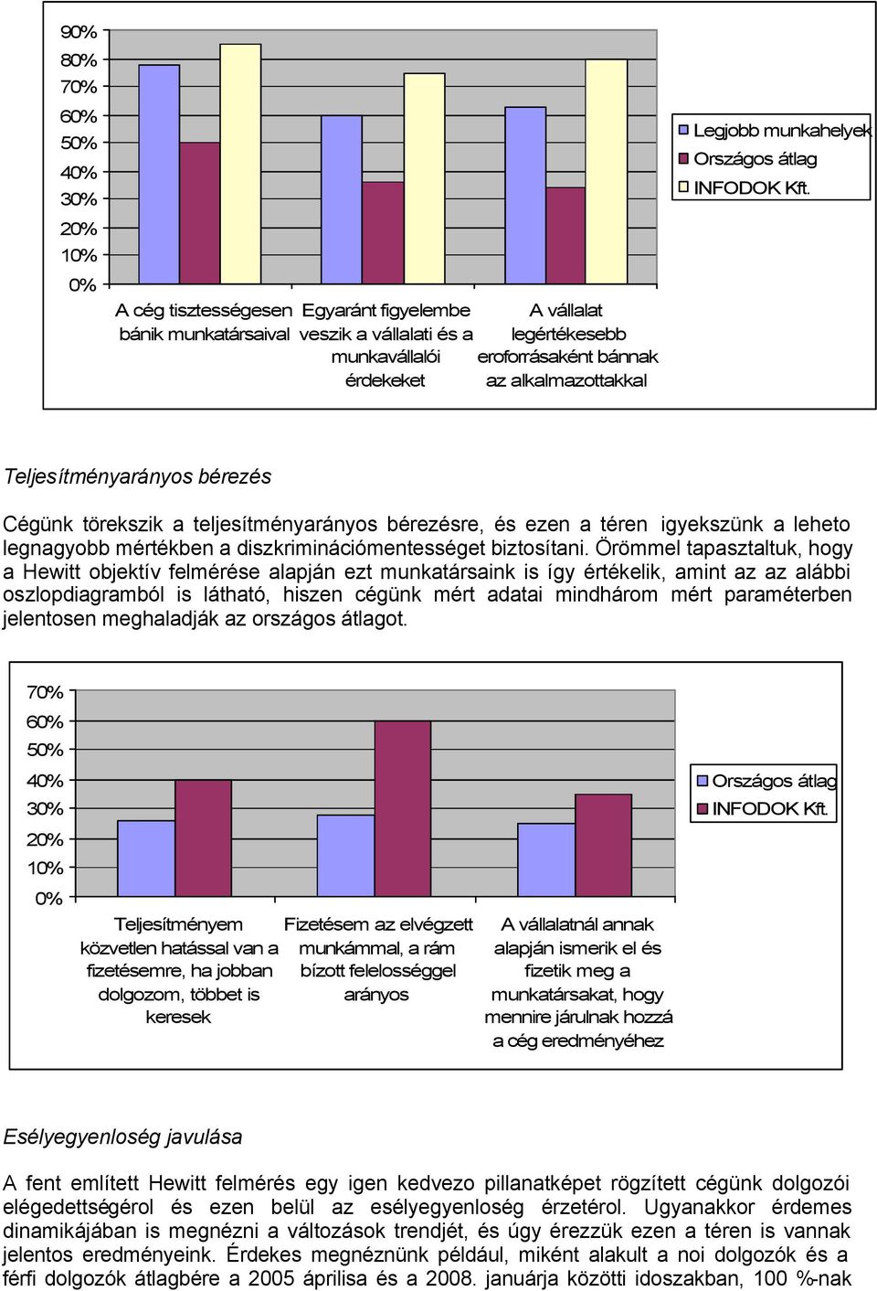 Teljesítményarányos bérezés Cégünk törekszik a teljesítményarányos bérezésre, és ezen a téren igyekszünk a leheto legnagyobb mértékben a diszkriminációmentességet biztosítani.