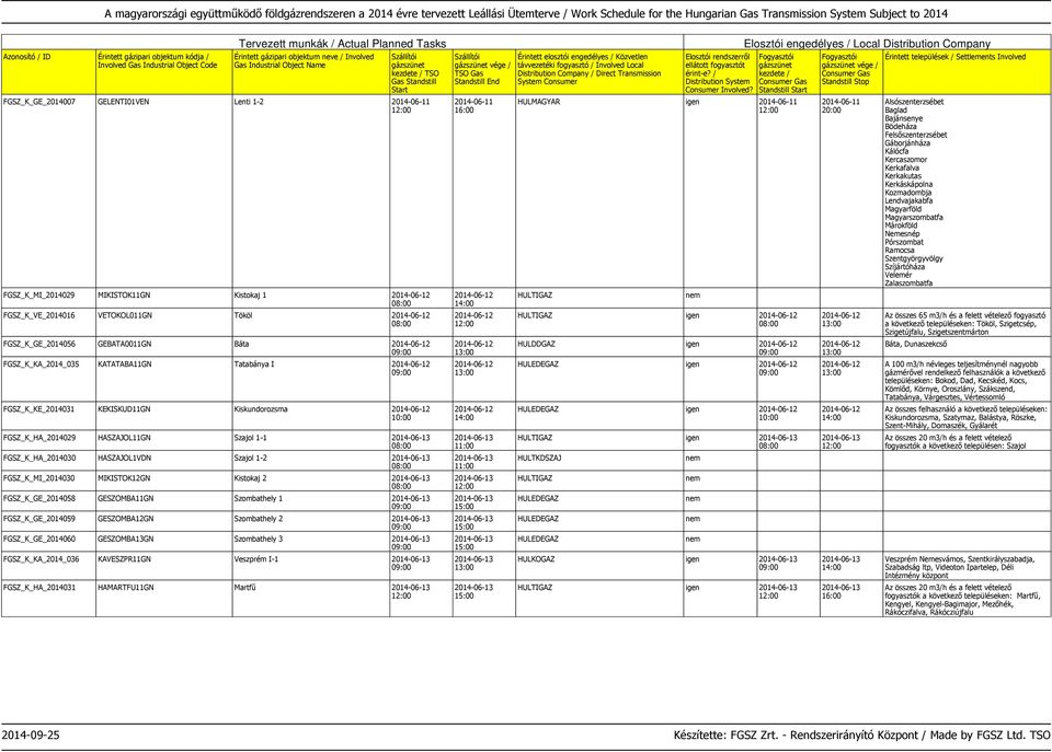 FGSZ_K_MI_2014030 MIKISTOK12GN Kistokaj 2 FGSZ_K_GE_2014058 GESZOMBA11GN Szombathely 1 FGSZ_K_GE_2014059 GESZOMBA12GN Szombathely 2 FGSZ_K_GE_2014060 GESZOMBA13GN Szombathely 3 FGSZ_K_KA_2014_036