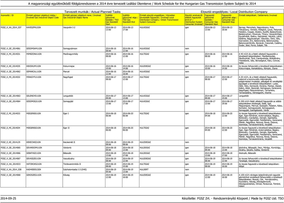 GESOMOGJ11GN Somogyjád 2014-06-17 FGSZ_E_MI_2014033 MIEGER0011GN Eger I 2014-06-18 FGSZ_E_MI_2014034 MIEGER0021GN Eger II 2014-06-18 FGSZ_E_KE_2014129 KEKECSKE21GN Kecskemét II 2014-06-18