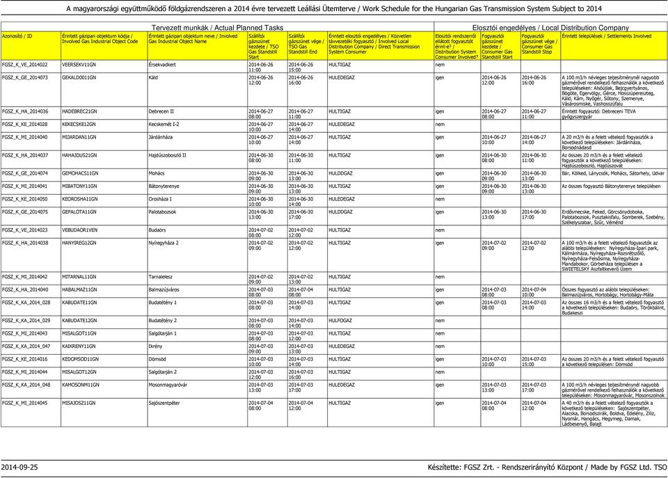 FGSZ_K_MI_2014041 MIBATONY11GN Bátonyterenye 2014-06-30 FGSZ_K_KE_2014050 KEOROSHA11GN Orosháza I 2014-06-30 FGSZ_K_GE_2014075 GEPALOTA11GN Palotabozsok 2014-06-30 FGSZ_K_VE_2014023 VEBUDAOR1VEN