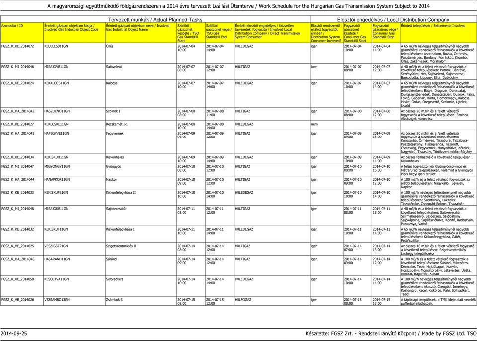 MIGYONGY11GN Gyöngyös 2014-07-10 FGSZ_K_HA_2014044 HANAPKOR11GN Napkor 2014-07-10 FGSZ_K_KE_2014033 KEKISKUF21GN Kiskunfélegyháza II 2014-07-10 FGSZ_K_MI_2014048 MISAJOKE11GN Sajókeresztúr 2014-07-11