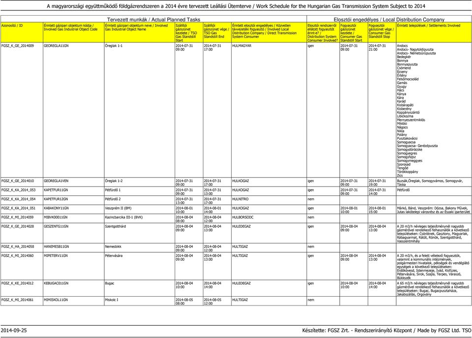 2014-08-04 FGSZ_K_HA_2014058 HANEMESB11GN Nemesbikk 2014-08-04 FGSZ_K_MI_2014060 MIPETERV11GN Pétervására 2014-08-04 FGSZ_K_KE_2014012 KEBUGAC011GN Bugac 2014-08-04 FGSZ_K_MI_2014061 MIMISKOL11GN