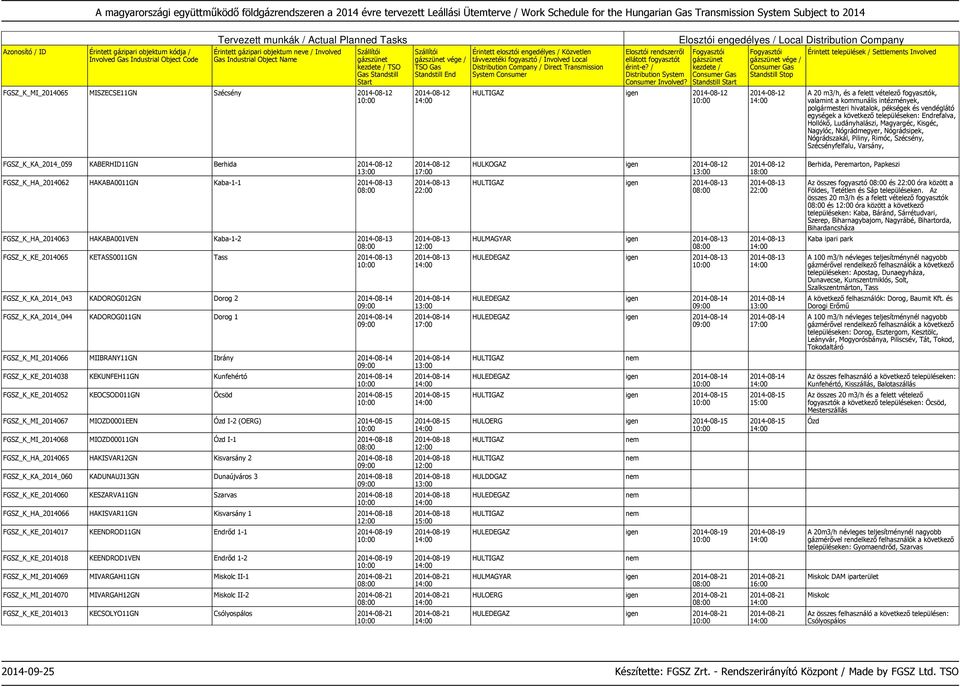 Szécsényfelfalu, Varsány, FGSZ_K_KA_2014_059 KABERHID11GN Berhida 2014-08-12 2014-08-12 HULKOGAZ igen 2014-08-12 2014-08-12 Berhida, Peremarton, Papkeszi FGSZ_K_HA_2014062 HAKABA0011GN Kaba-1-1