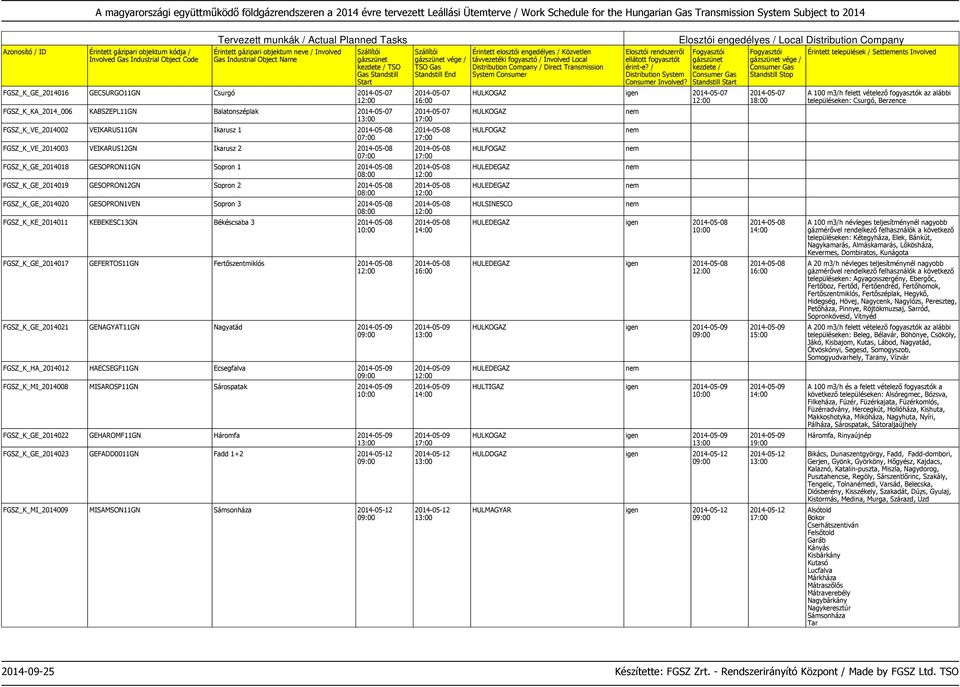 KEBEKESC13GN Békéscsaba 3 2014-05-08 FGSZ_K_GE_2014017 GEFERTOS11GN Fertőszentmiklós 2014-05-08 FGSZ_K_GE_2014021 GENAGYAT11GN Nagyatád 2014-05-09 FGSZ_K_HA_2014012 HAECSEGF11GN Ecsegfalva 2014-05-09