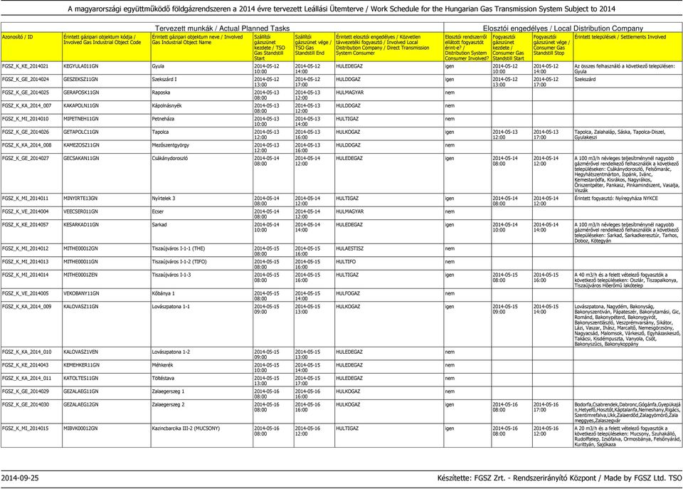 FGSZ_K_GE_2014027 GECSAKAN11GN Csákánydoroszló 2014-05-14 FGSZ_K_MI_2014011 MINYIRTE13GN Nyírtelek 3 2014-05-14 FGSZ_K_VE_2014004 VEECSER011GN Ecser 2014-05-14 FGSZ_K_KE_2014057 KESARKAD11GN Sarkad