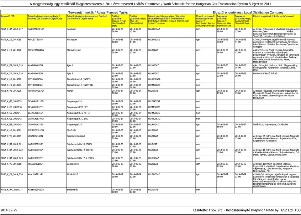 2014-05-27 FGSZ_K_VE_2014008 VEMONOR011GN Monor 2014-05-27 FGSZ_K_GE_2014039 GENAGYLE11GN Nagylengyel 1-1 2014-05-27 FGSZ_K_GE_2014040 GENAGYLE1ZEN Nagylengyel KTD NLT 2014-05-27 FGSZ_K_GE_2014041