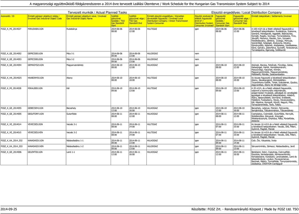 GEGUTORF11GN Gutorfölde FGSZ_K_VE_2014014 VEVECSES13GN Vecsés 3-1 FGSZ_K_VE_2014015 VEVECSES1VEN Vecsés 3-2 FGSZ_K_KA_2014_032 KANADASD11GN Nádasdladány 1-1 FGSZ_K_KA_2014_033 KANADASD1VEN