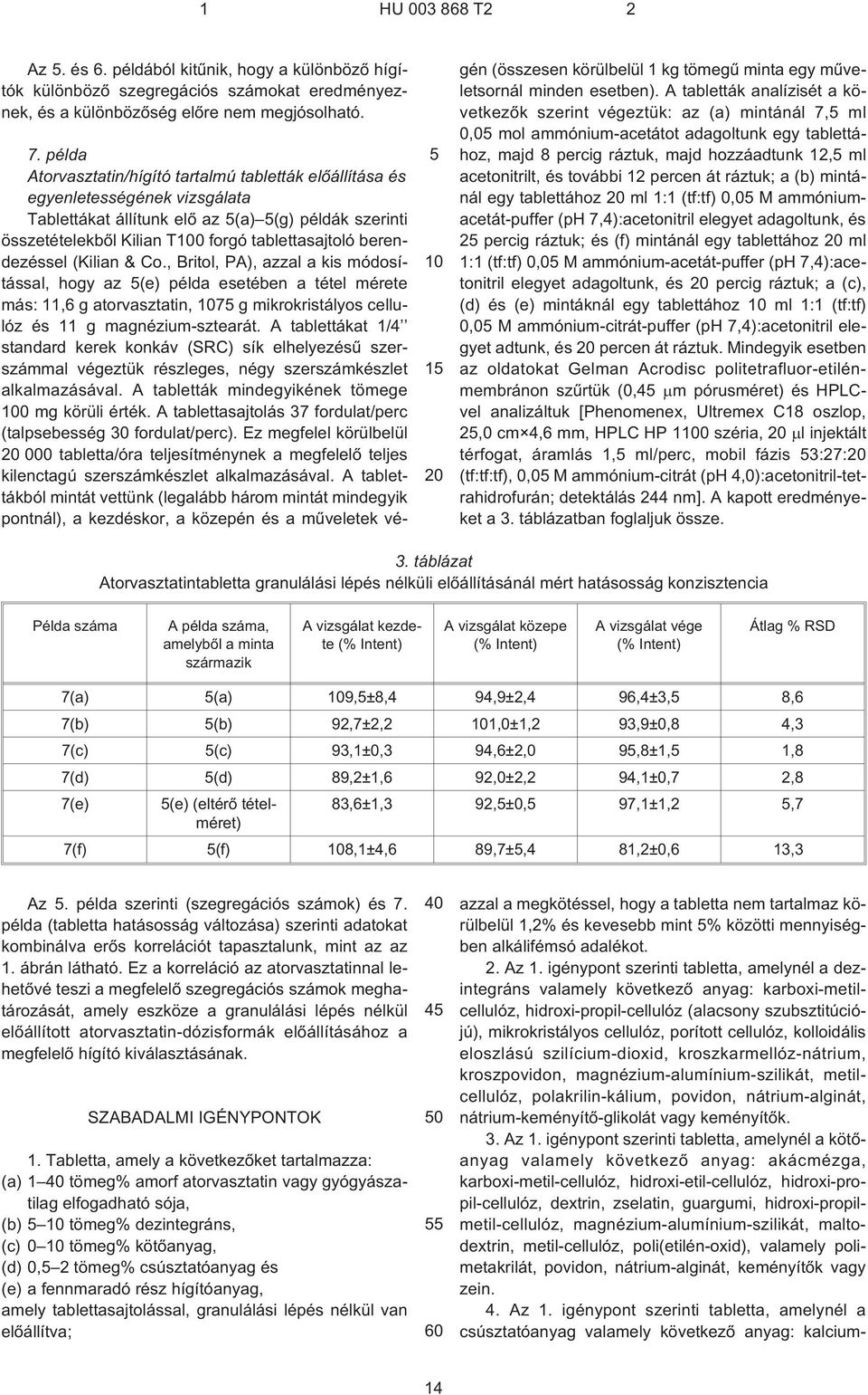 berendezéssel (Kilian & Co., Britol, PA), azzal a kis módosítással, hogy az (e) példa esetében a tétel mérete más: 11,6 g atorvasztatin, 7 g mikrokristályos cellulóz és 11 g magnézium-sztearát.