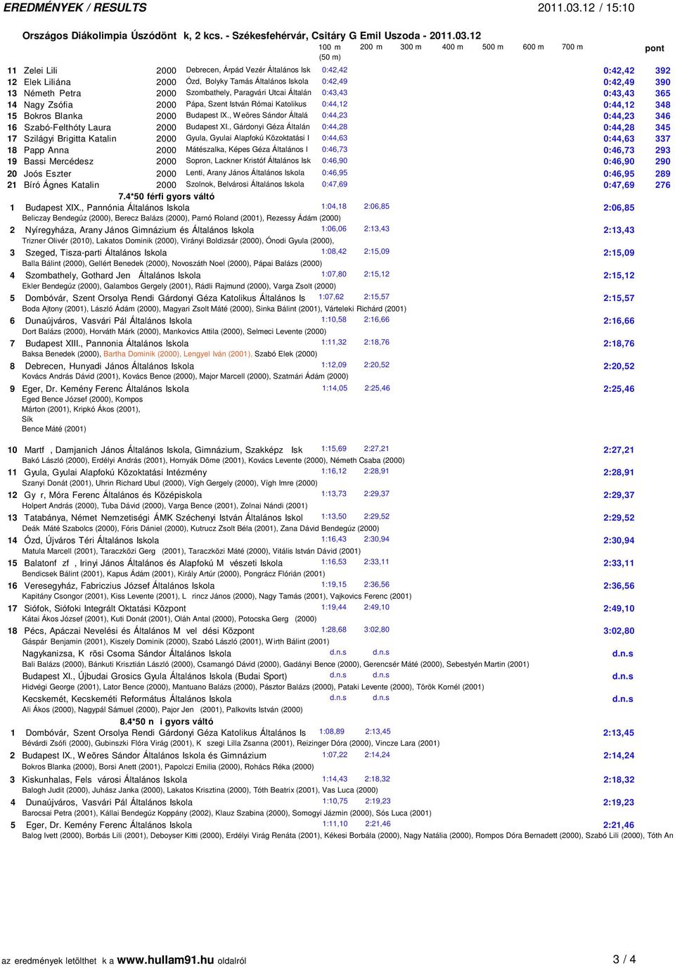, W eöres Sándor Általá 0:44,23 0:44,23 346 16 Szabó-Felthóty Laura 2000 Budapest XI.