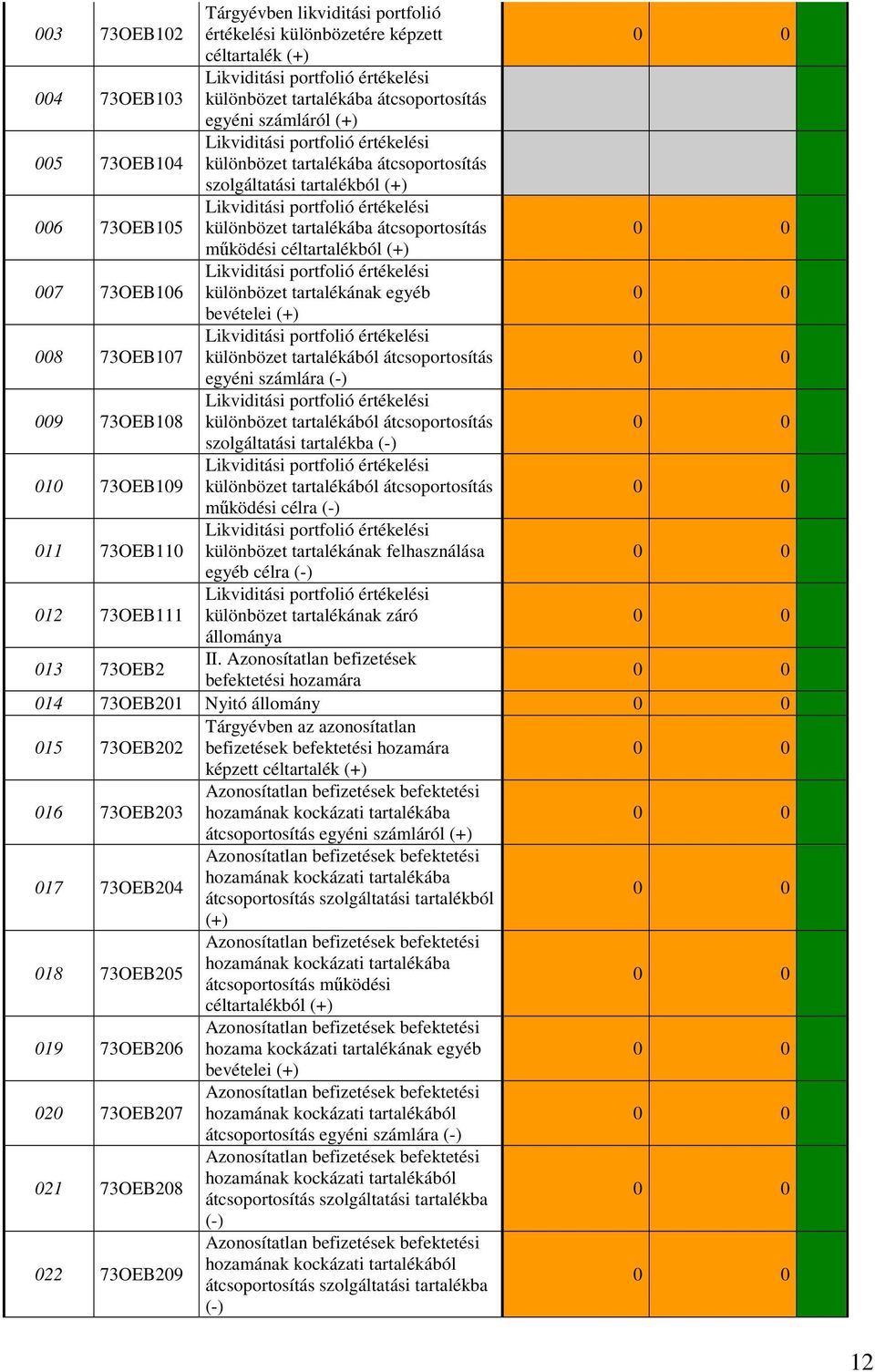 73OEB107 különbözet tartalékából átcsoportosítás egyéni számlára (-) 009 73OEB108 különbözet tartalékából átcsoportosítás szolgáltatási tartalékba (-) 010 73OEB109 különbözet tartalékából