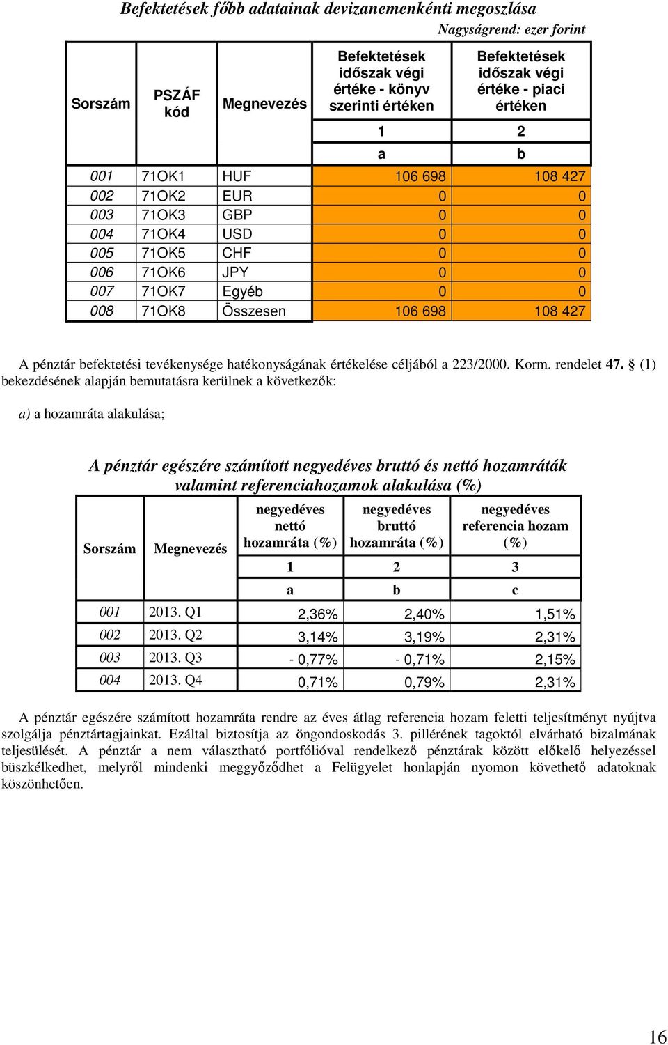 tevékenysége hatékonyságának értékelése céljából a 223/2000. Korm. rendelet 47.