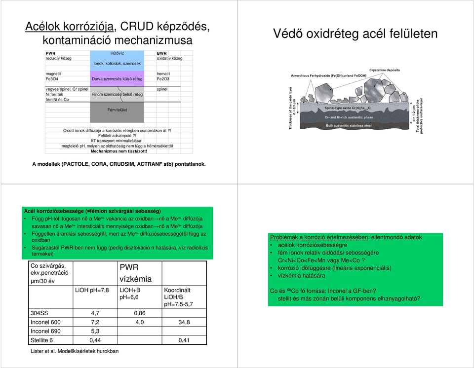 ! Felületi adszorpció?! KT transzport minimalizálása: megfelelı ph, melyen az oldhatóság nem függ a hımérséklettıl Mechanizmus nem tisztázott!