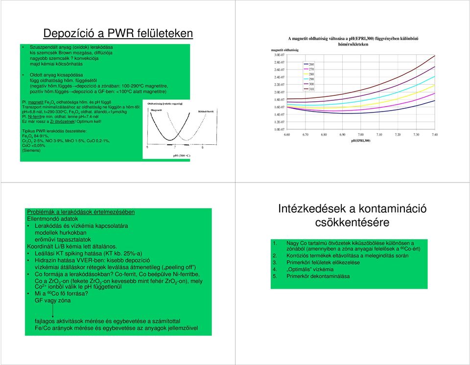 függés depozíció a GF-ben: <100 o C alatt magnetitre) Pl. magnetit Fe 3 O 4 oldhatósága hım.