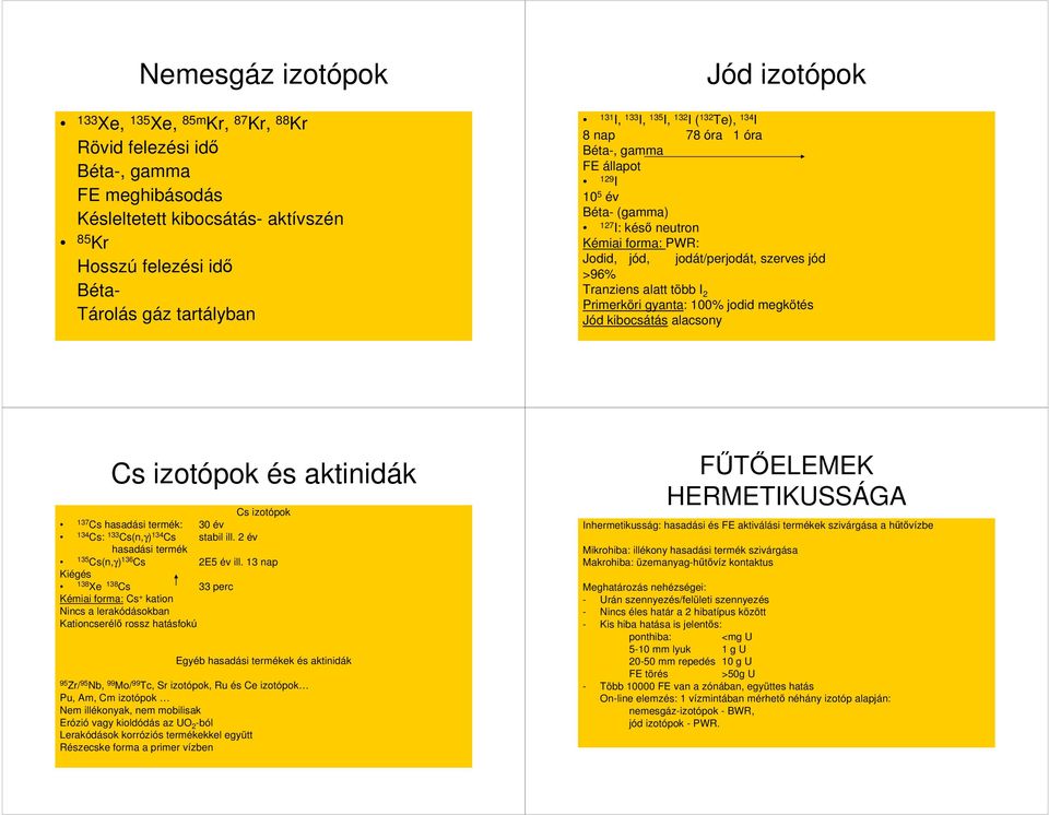 jód >96% Tranziens alatt több I 2 Primerköri gyanta: 100% jodid megkötés Jód kibocsátás alacsony Cs izotópok és aktinidák Cs izotópok 137 Cs hasadási termék: 30 év 134 Cs: 133 Cs(n,γ) 134 Cs stabil