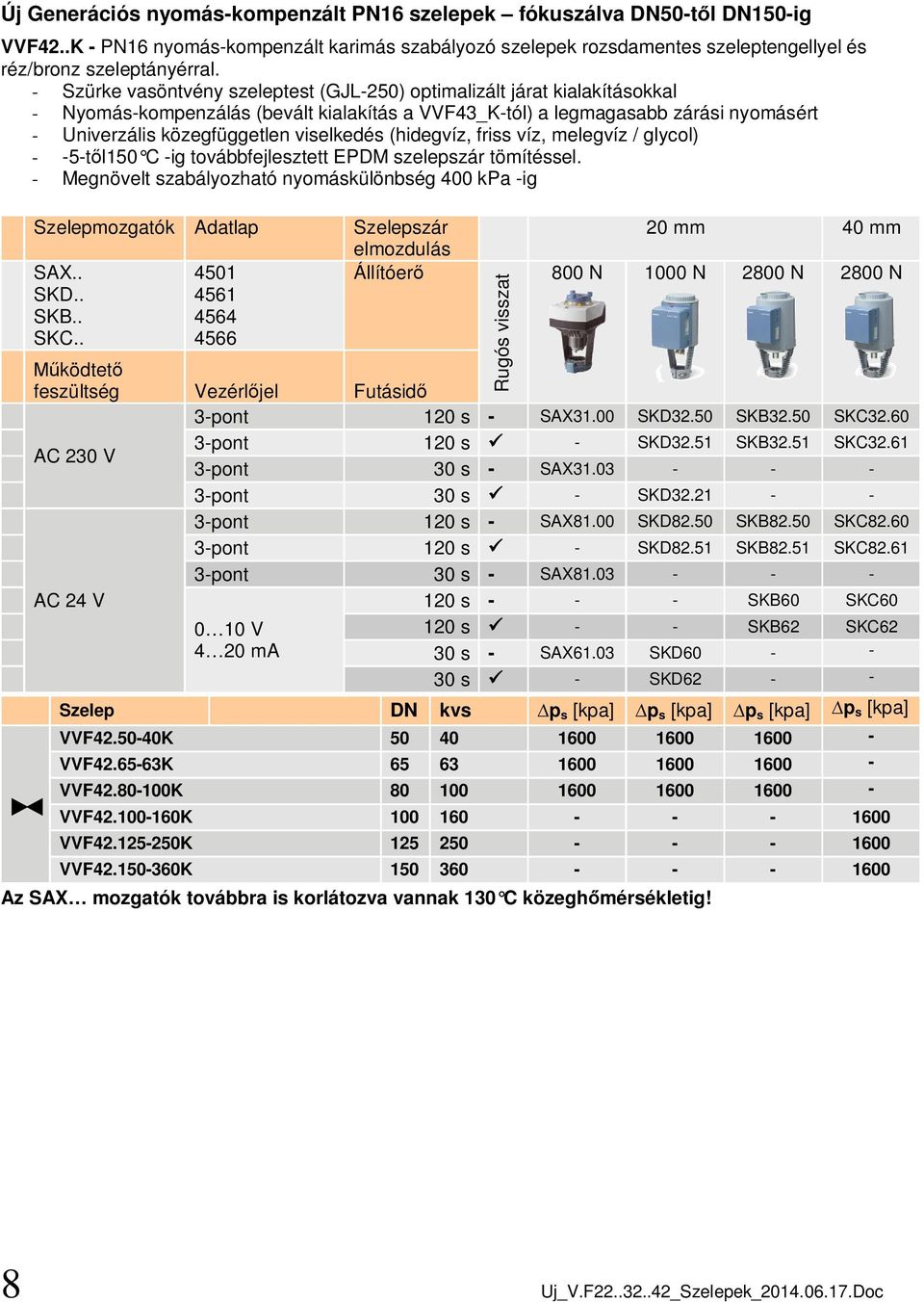 viselkedés (hidegvíz, friss víz, melegvíz / glycol) - -5-t l150 C -ig továbbfejlesztett EPDM szelepszár tömítéssel. - Megnövelt szabályozható nyomáskülönbség 400 kpa -ig Szelepmozgatók Adatlap SAX.