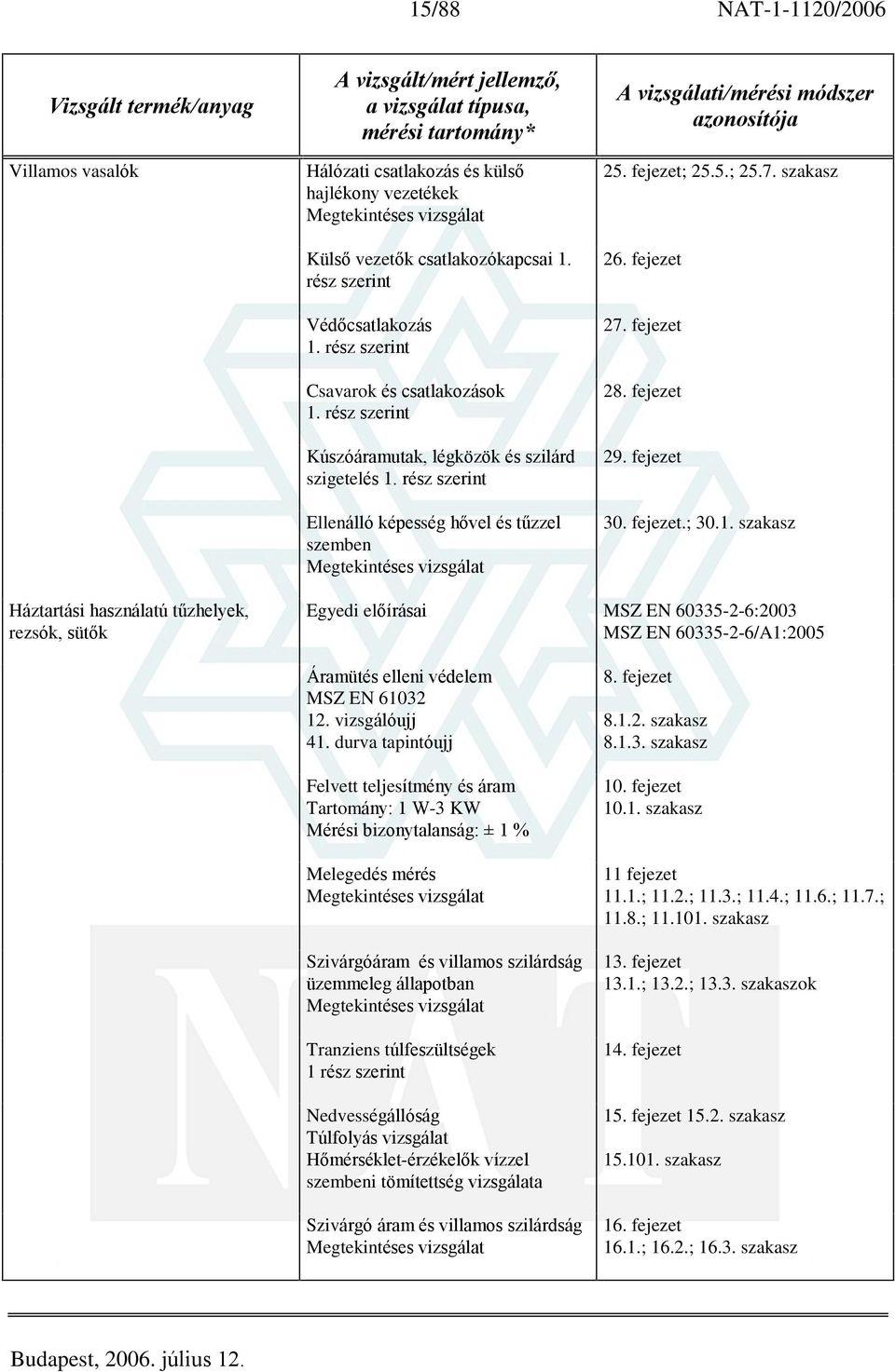 fejezet 30. fejezet.; 30.1. szakasz Háztartási használatú tûzhelyek, rezsók, sütõk Egyedi elõírásai MSZ EN 60335-2-6:2003 MSZ EN 60335-2-6/A1:2005 Áramütés elleni védelem MSZ EN 61032 12.