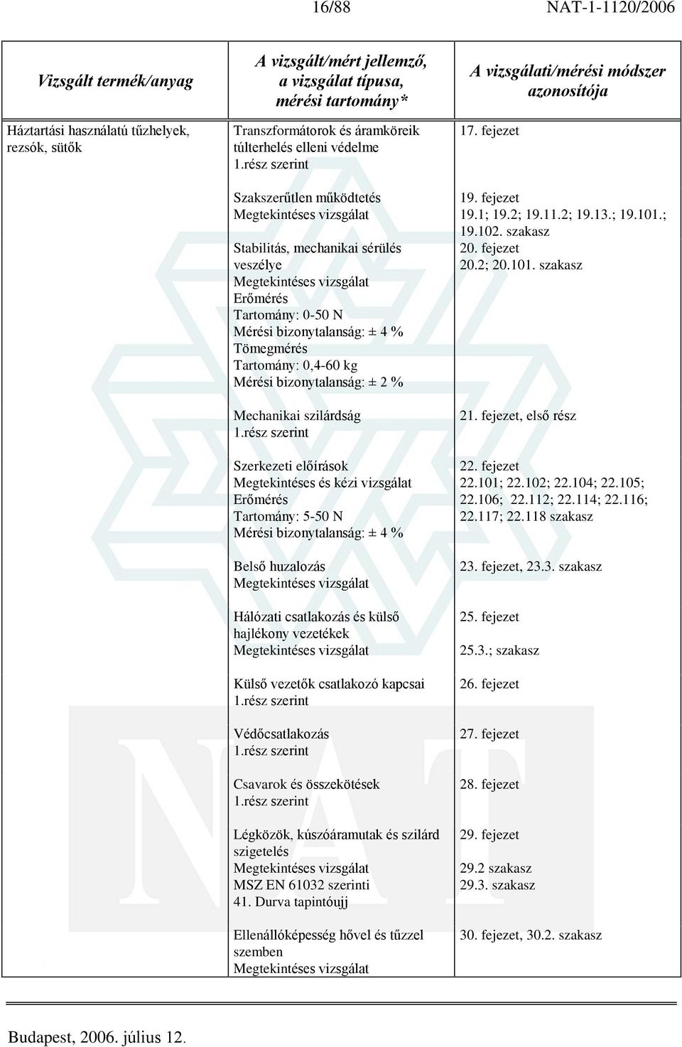 Erõmérés Tartomány: 5-50 N Mérési bizonytalanság: ± 4 % Belsõ huzalozás Hálózati csatlakozás és külsõ hajlékony vezetékek Külsõ vezetõk csatlakozó kapcsai Védõcsatlakozás Csavarok és összekötések