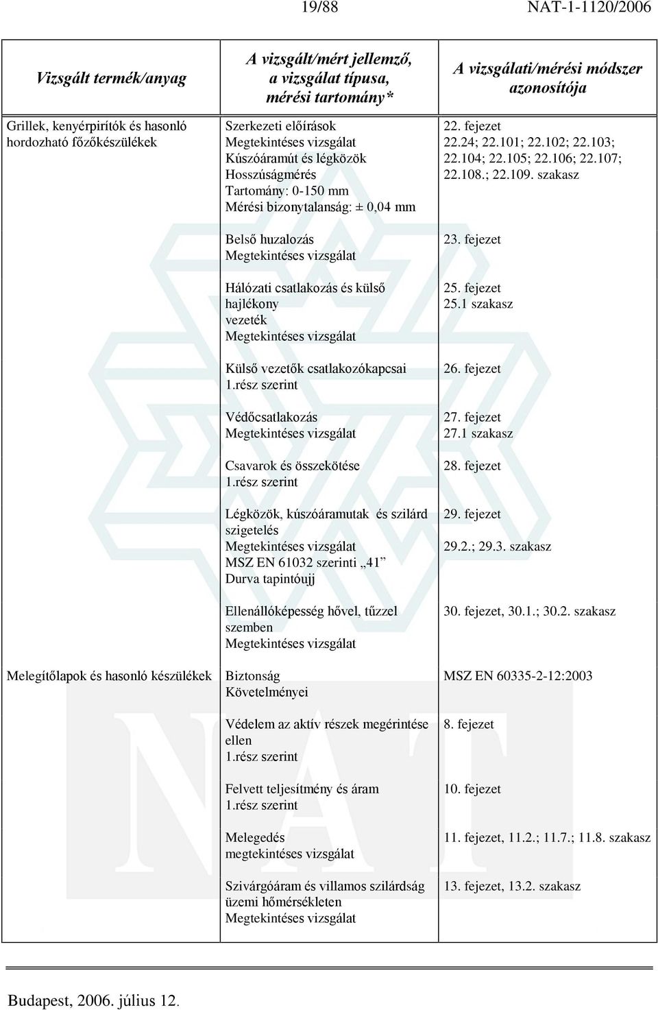 fejezet 22.24; 22.101; 22.102; 22.103; 22.104; 22.105; 22.106; 22.107; 22.108.; 22.109. szakasz 23. fejezet 25. fejezet 25.1 szakasz 26. fejezet 27. fejezet 27.1 szakasz 28. fejezet 29. fejezet 29.2.; 29.