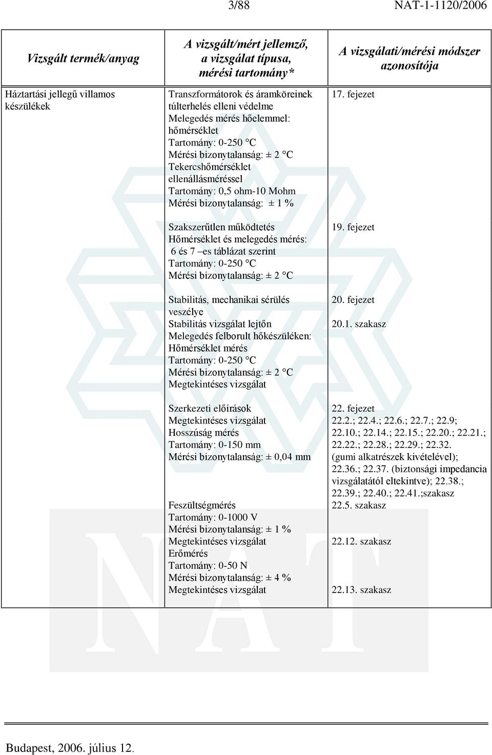 bizonytalanság: ± 2 C Stabilitás, mechanikai sérülés veszélye Stabilitás vizsgálat lejtõn Melegedés felborult hõkészüléken: Hõmérséklet mérés Tartomány: 0-250 C Mérési bizonytalanság: ± 2 C