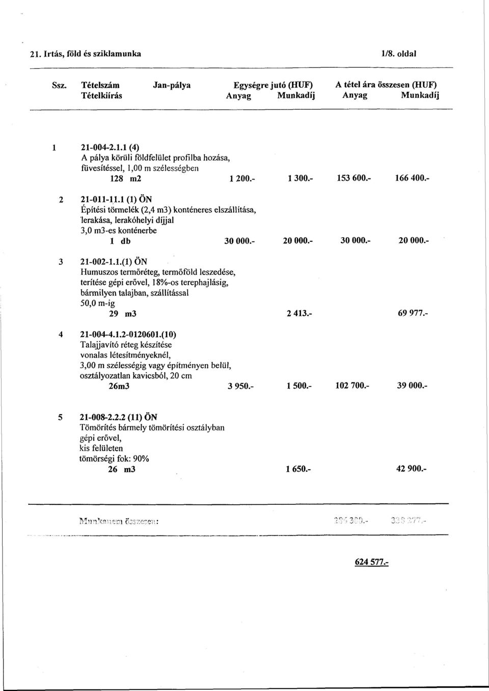 1.(1) ÖN Humuszos termőréteg, termőföld leszedése, terítése gépi erővel, 18%-os terephaj lásig, bármilyen talajban, szállítással 50,0 m-ig 29 m3 2 413.- 69 977.- 21-004-4.1.2-0120601.