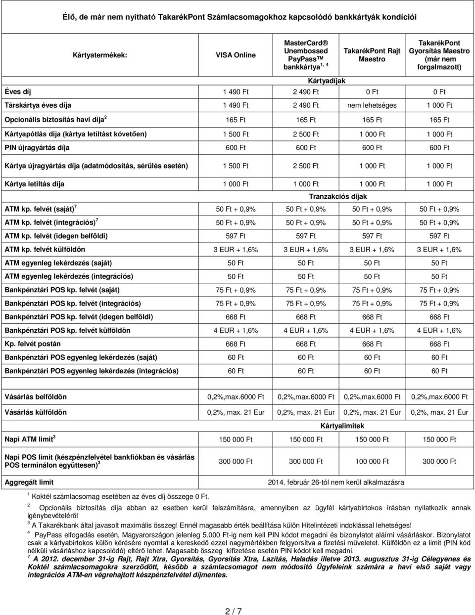 Ft PIN újragyártás díja 600 Ft 600 Ft 600 Ft 600 Ft Kártya újragyártás díja (adatmódosítás, sérülés esetén) 1 500 Ft 2 500 Ft 1 000 Ft 1 000 Ft Kártya letiltás díja 1 000 Ft 1 000 Ft 1 000 Ft 1 000