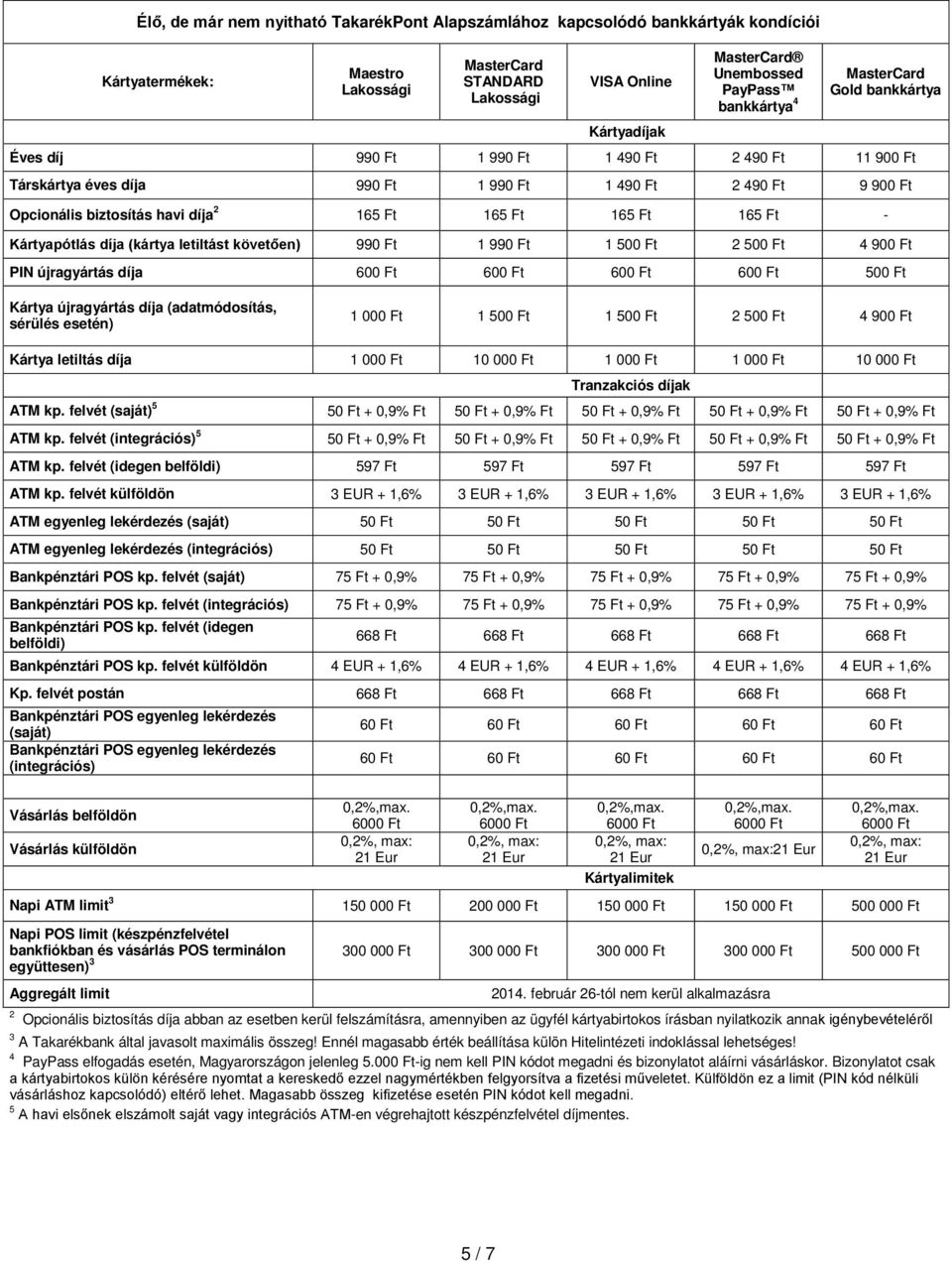 (kártya letiltást követően) 990 Ft 1 990 Ft 1 500 Ft 2 500 Ft 4 900 Ft PIN újragyártás díja 600 Ft 600 Ft 600 Ft 600 Ft 500 Ft Kártya újragyártás díja (adatmódosítás, sérülés esetén) 1 000 Ft 1 500