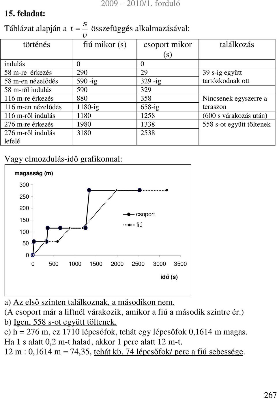 indulá 59 39 6 -re érkezé 88 358 Nincenek egyzerre a 6 -en nézelődé 8-ig 658-ig terazn 6 -ről indulá 8 58 (6 várakzá után) 76 -re érkezé 98 338 558 -t együtt töltenek 76 -ről indulá