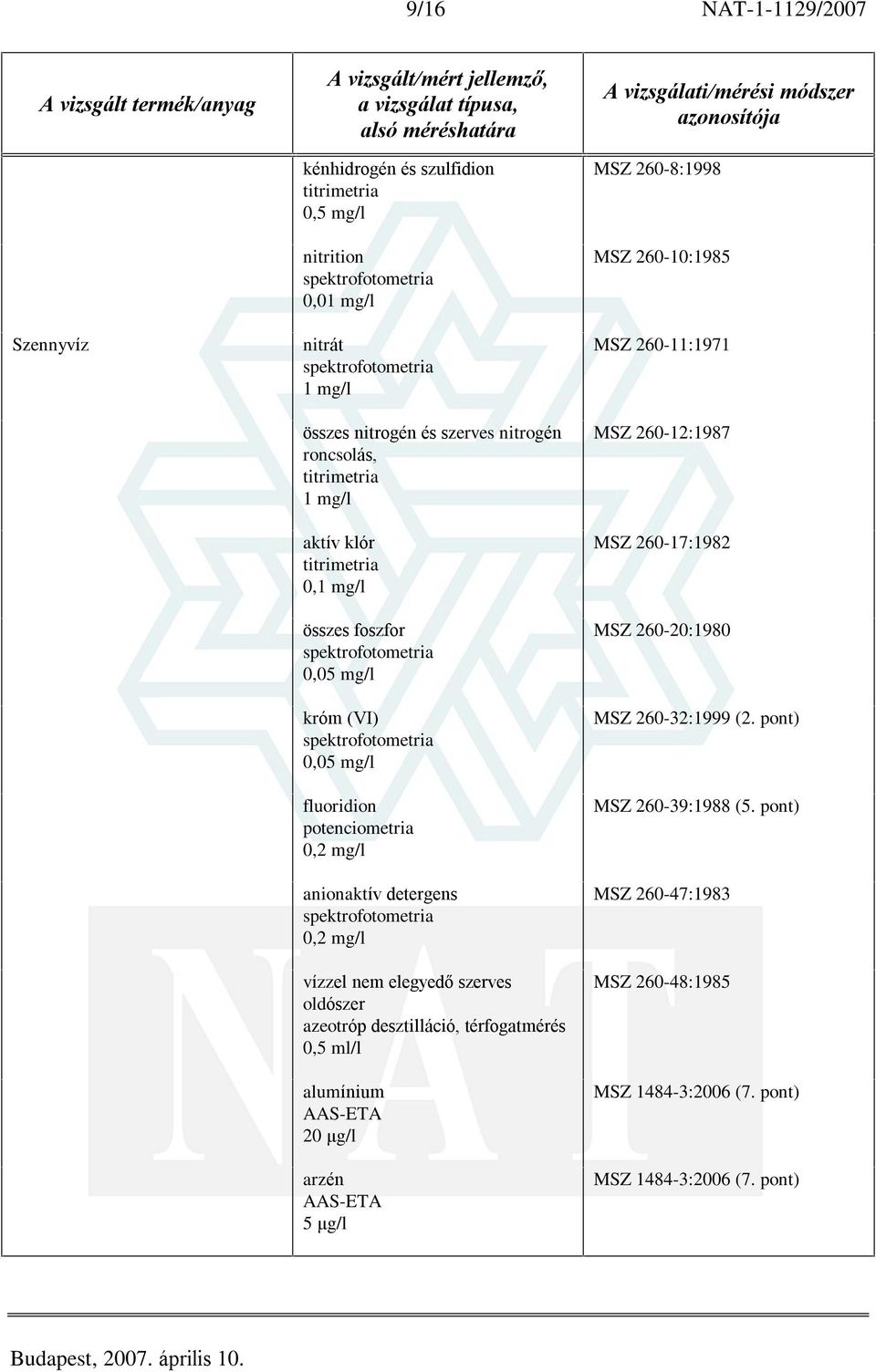 vízzel nem elegyedõ szerves oldószer azeotróp desztilláció, térfogatmérés 0,5 ml/l alumínium 20 ìg/l arzén MSZ 260-8:1998 MSZ 260-10:1985