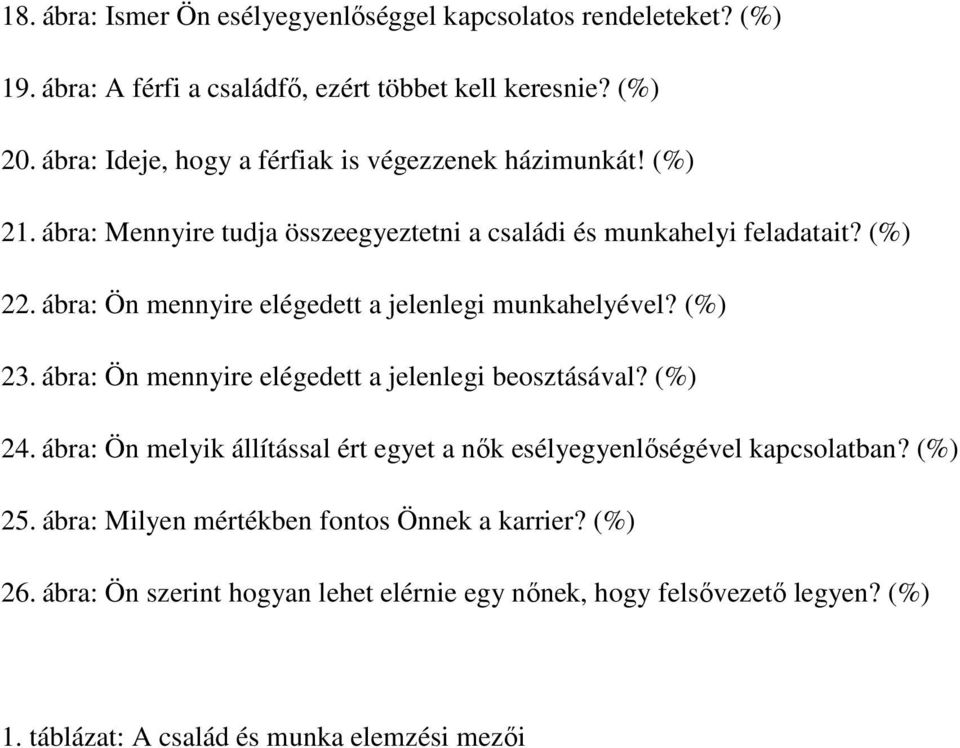 ábra: Ön mennyire elégedett a jelenlegi munkahelyével? (%) 23. ábra: Ön mennyire elégedett a jelenlegi beosztásával? (%) 24.