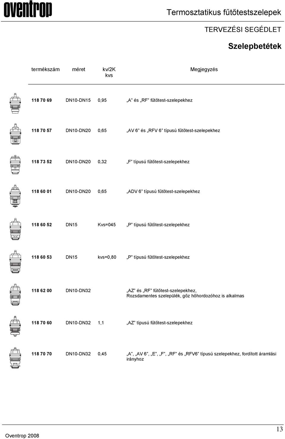 típusú fűtőtest-szelepekhez 118 60 53 DN15 kvs=0,80 P típusú fűtőtest-szelepekhez 118 62 00 DN10-DN32 AZ és RF fűtőtest-szelepekhez, Rozsdamentes szelepülék, gőz