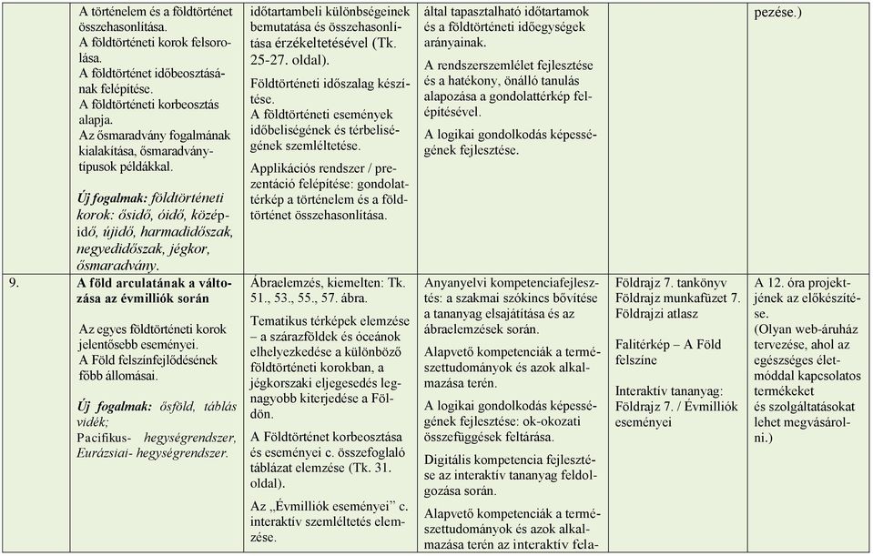 A föld arculatának a változása az évmilliók során Az egyes földtörténeti korok jelentősebb eseményei. A Föld felszínfejlődésének főbb állomásai.