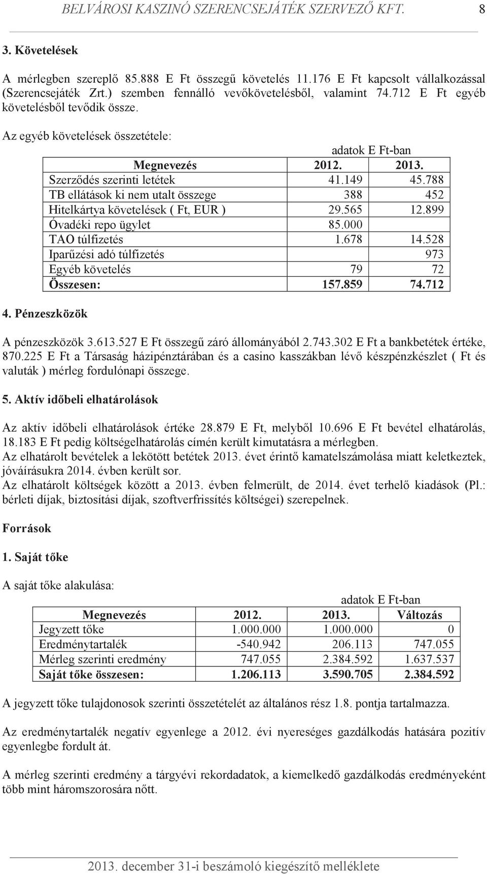 788 TB ellátások ki nem utalt összege 388 452 Hitelkártya követelések ( Ft, EUR ) 29.565 12.899 Óvadéki repo ügylet 85.000 TAO túlfizetés 1.678 14.