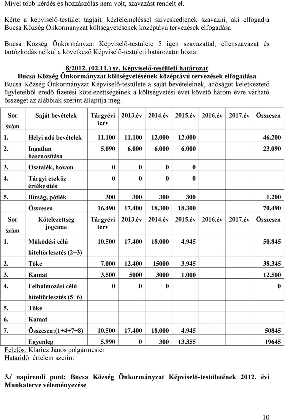 Képviselő-testületi határozatot hozta: 8/2012. (02.11.) sz.