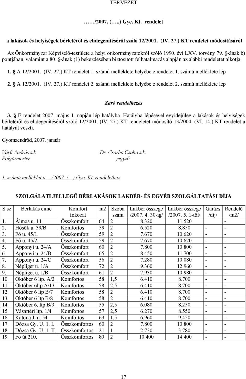 -ának (1) bekezdésében biztosított felhatalmazás alapján az alábbi rendeletet alkotja. 1. A 12/2001. (IV. 27.) KT rendelet 1. számú melléklete helyébe e rendelet 1. számú melléklete lép 2. A 12/2001. (IV. 27.) KT rendelet 2.