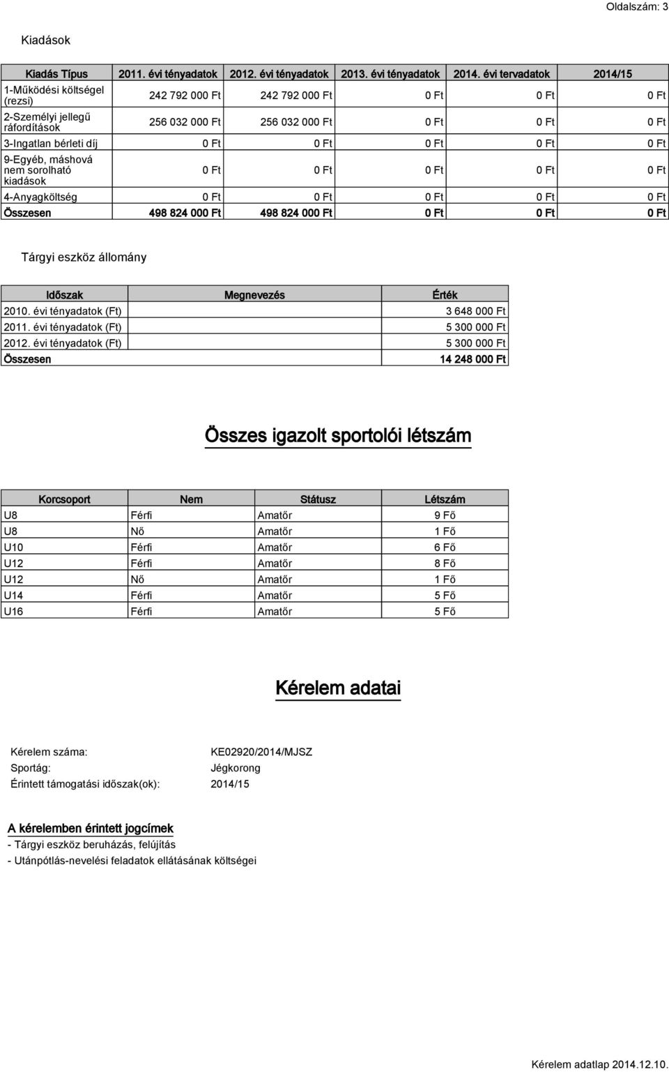 Ft 0 Ft 0 Ft 9-Egyéb, máshová nem sorolható kiadások 0 Ft 0 Ft 0 Ft 0 Ft 0 Ft 4-Anyagköltség 0 Ft 0 Ft 0 Ft 0 Ft 0 Ft 498 824 000 Ft 498 824 000 Ft 0 Ft 0 Ft 0 Ft Tárgyi eszköz állomány Megnevezés