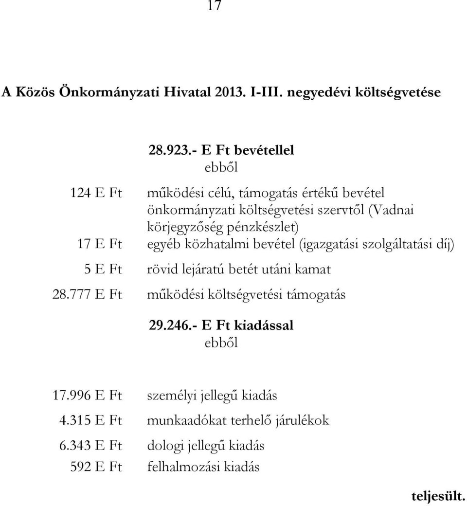 pénzkészlet) 17 E Ft egyéb közhatalmi bevétel (igazgatási szolgáltatási díj) 5 E Ft rövid lejáratú betét utáni kamat 28.