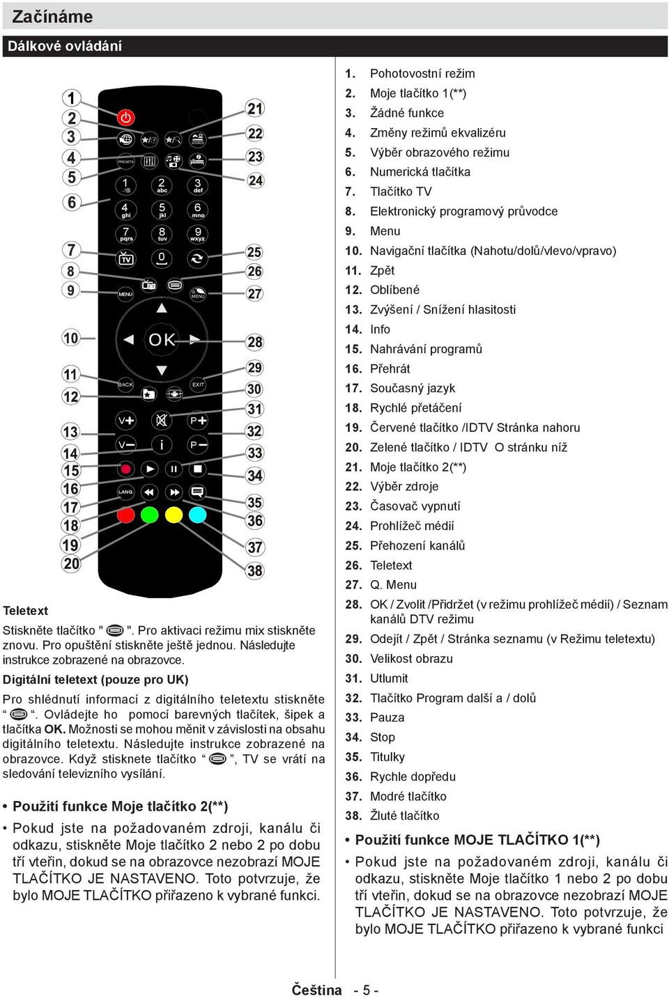 Ovládejte ho pomocí barevných tlačítek, šipek a tlačítka OK. Možnosti se mohou měnit v závislosti na obsahu digitálního teletextu. Následujte instrukce zobrazené na obrazovce.